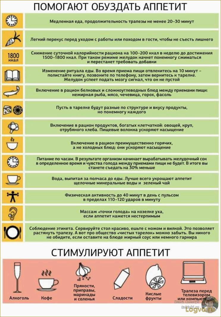 Как снизить аппетит. Народные средства, снижающие аппетит. Цвет, снижающий аппетит.