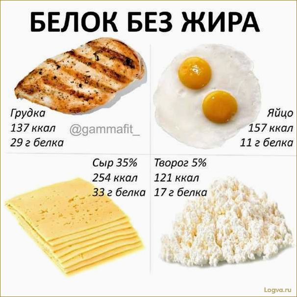 Диета на куриных грудках: калорийность, белки, жиры, углеводы и польза куриной грудки