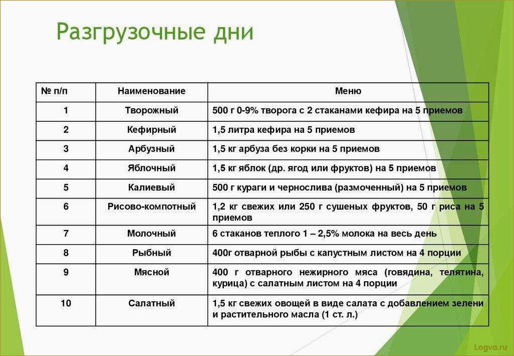 Правильный разгрузочный день: советы и рекомендации