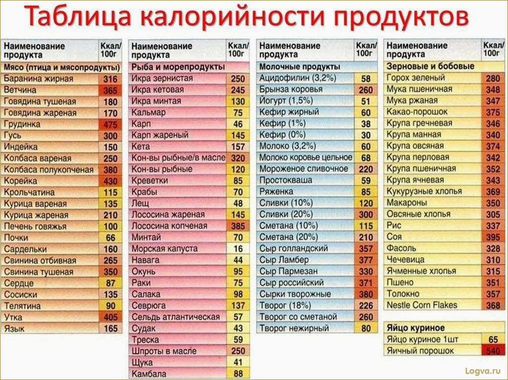 Пустые калории. Как избежать их в рационе питания