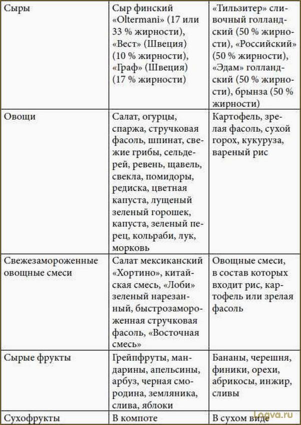 Диета Миркина: живем по-новому!