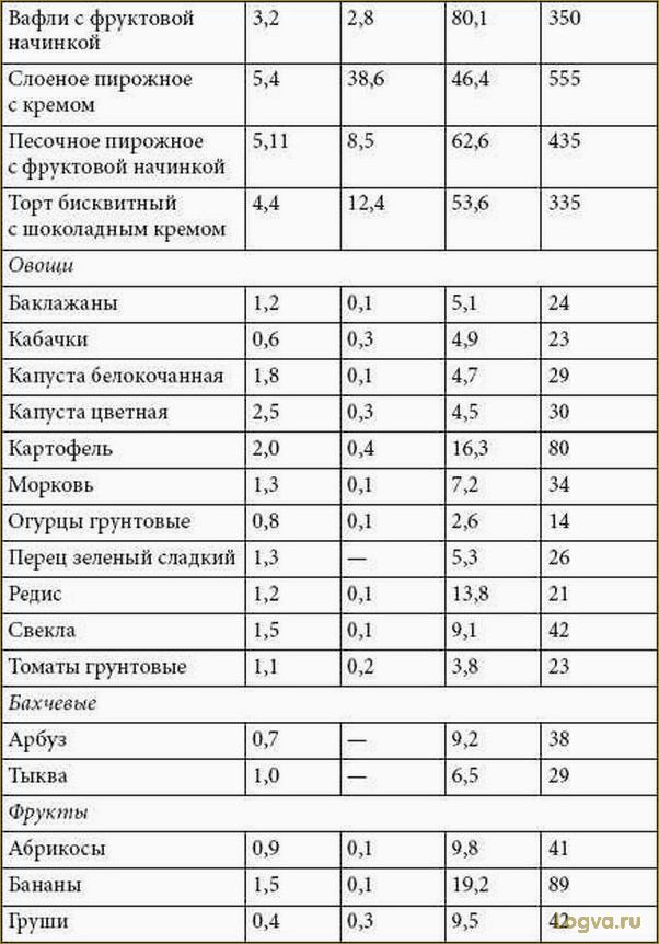 Диета Миркина: живем по-новому!