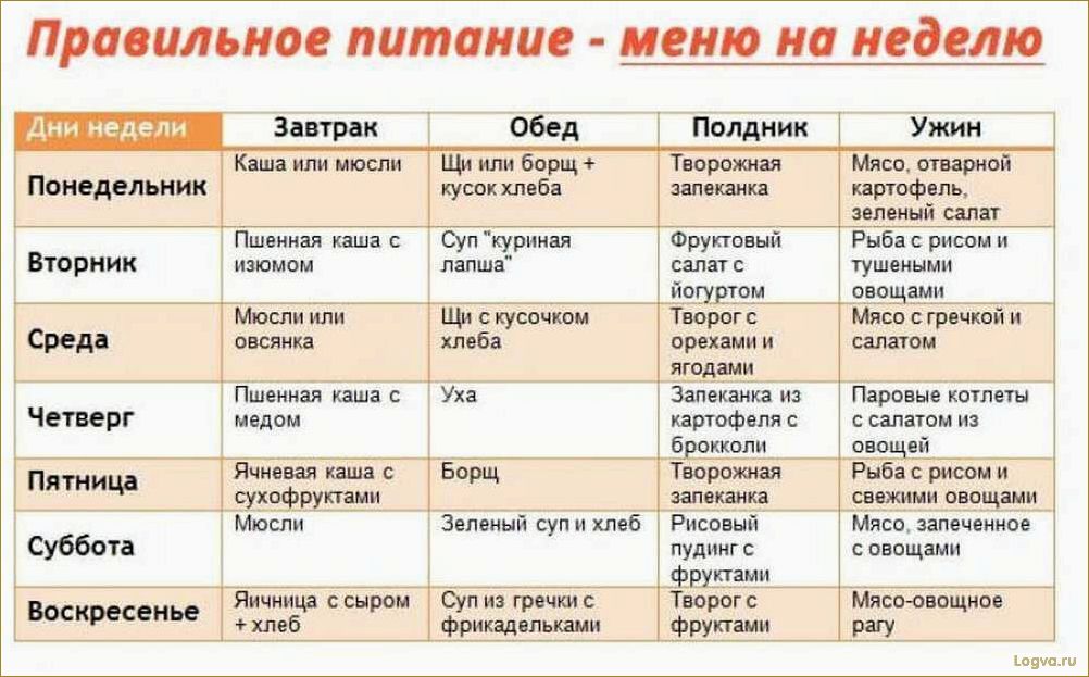 Диета для детей: правильное питание для здоровья и роста