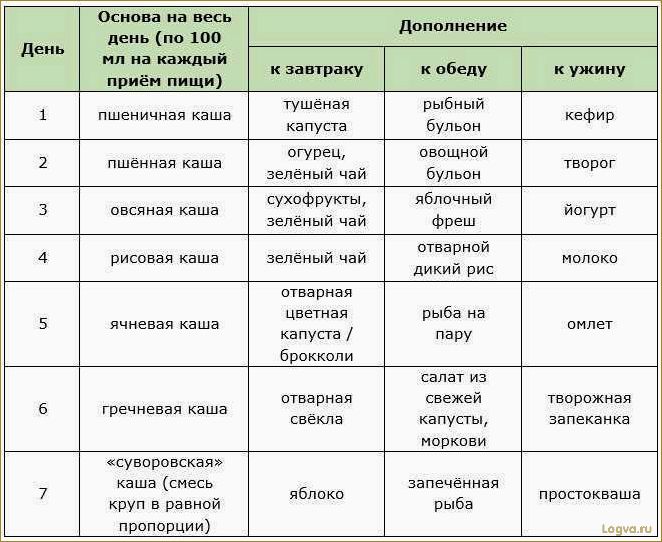 Диета на кашах: 2 рецепта для быстрого похудения!