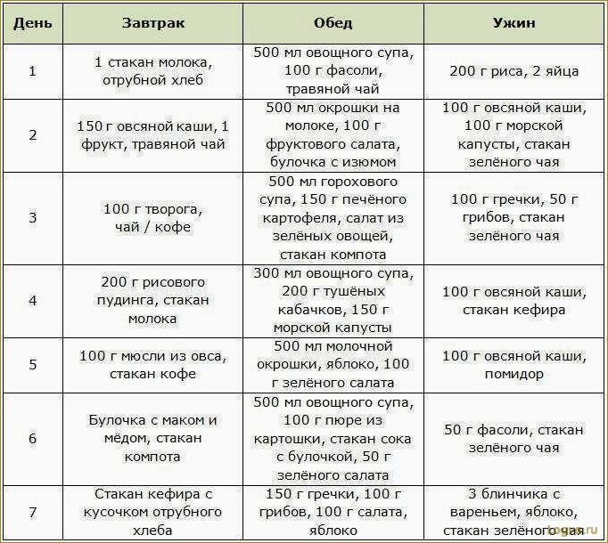 Диета на кашах: 2 рецепта для быстрого похудения!