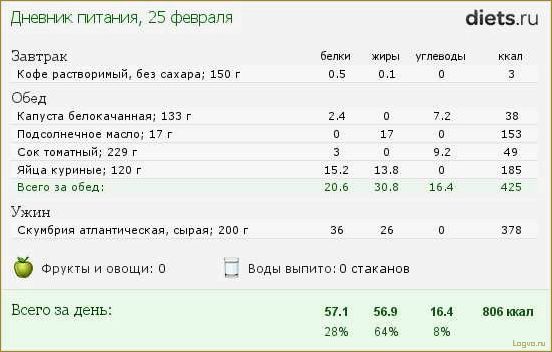 Диета на томатном соке: эффективность и особенности