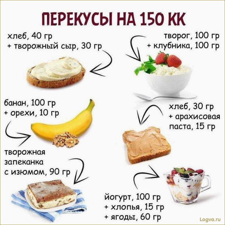 Диета по калориям для любителей вкусной еды: наслаждайтесь и худейте!