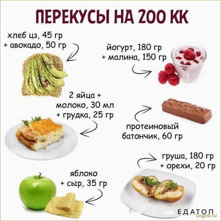 Диета по калориям для любителей вкусной еды: наслаждайтесь и худейте!