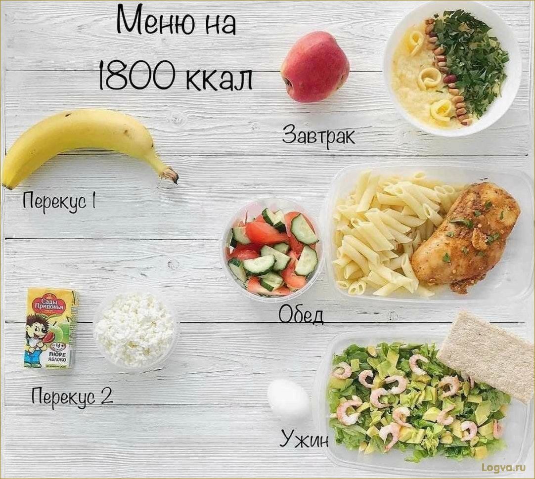 Диета по калориям для любителей вкусной еды: наслаждайтесь и худейте!