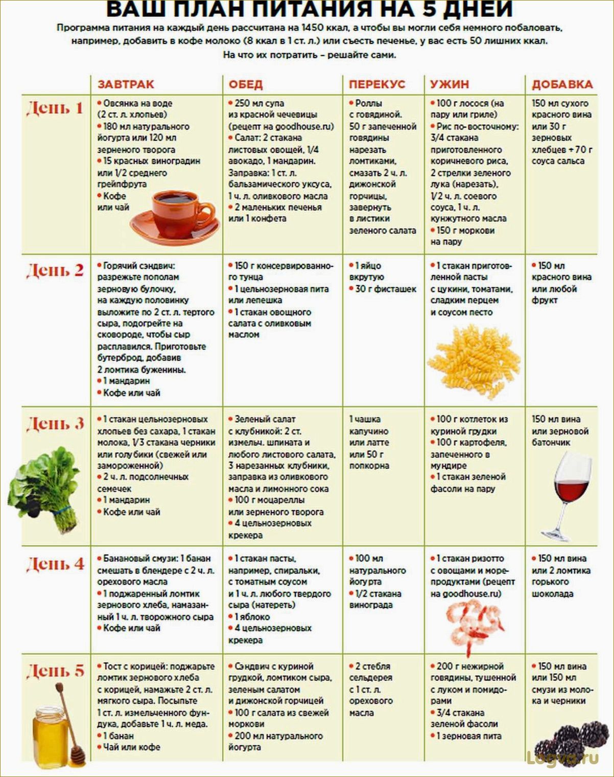 Диета при запорах: решение деликатной проблемы