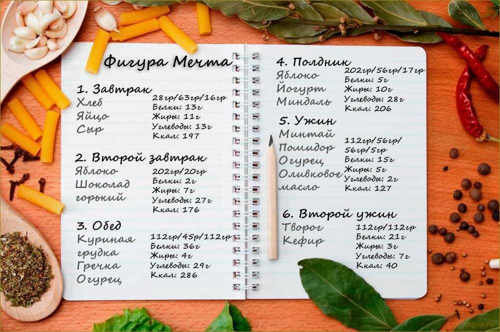 (ежедневная, диета, здорового, образа, жизни) Ежедневная диета для здорового образа жизни