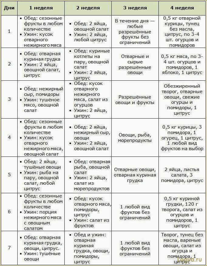 (ежедневная, диета, здорового, образа, жизни) Ежедневная диета для здорового образа жизни