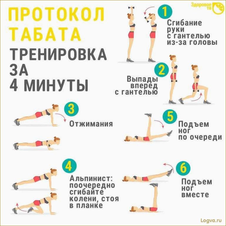(интервальная, тренировка, работает) Интервальная тренировка: что это такое и как она работает