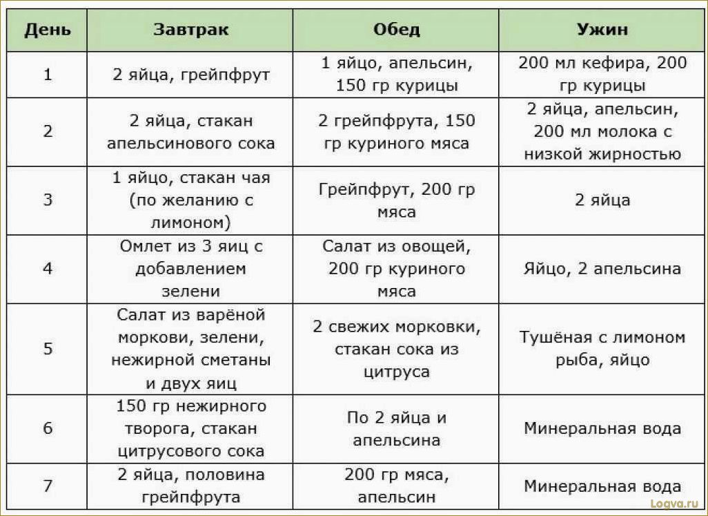 (дробная, диета, идеальная, фигура, надолго) Дробная диета: идеальная фигура надолго!