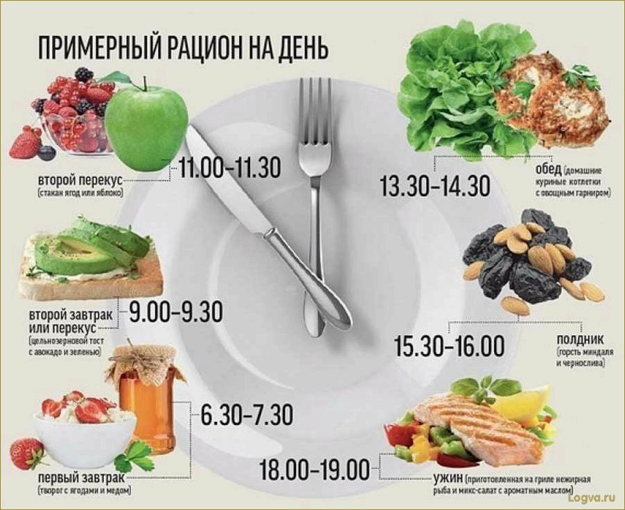 (дробная, диета, идеальная, фигура, надолго) Дробная диета: идеальная фигура надолго!