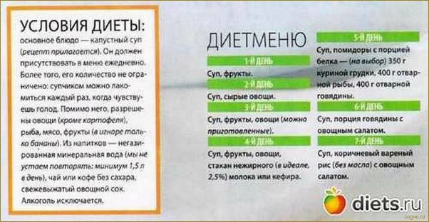 (капустная, диета, похудения, капустном, супе) Капустная диета для похудения. Диета на капустном супе. Отзывы, результаты
