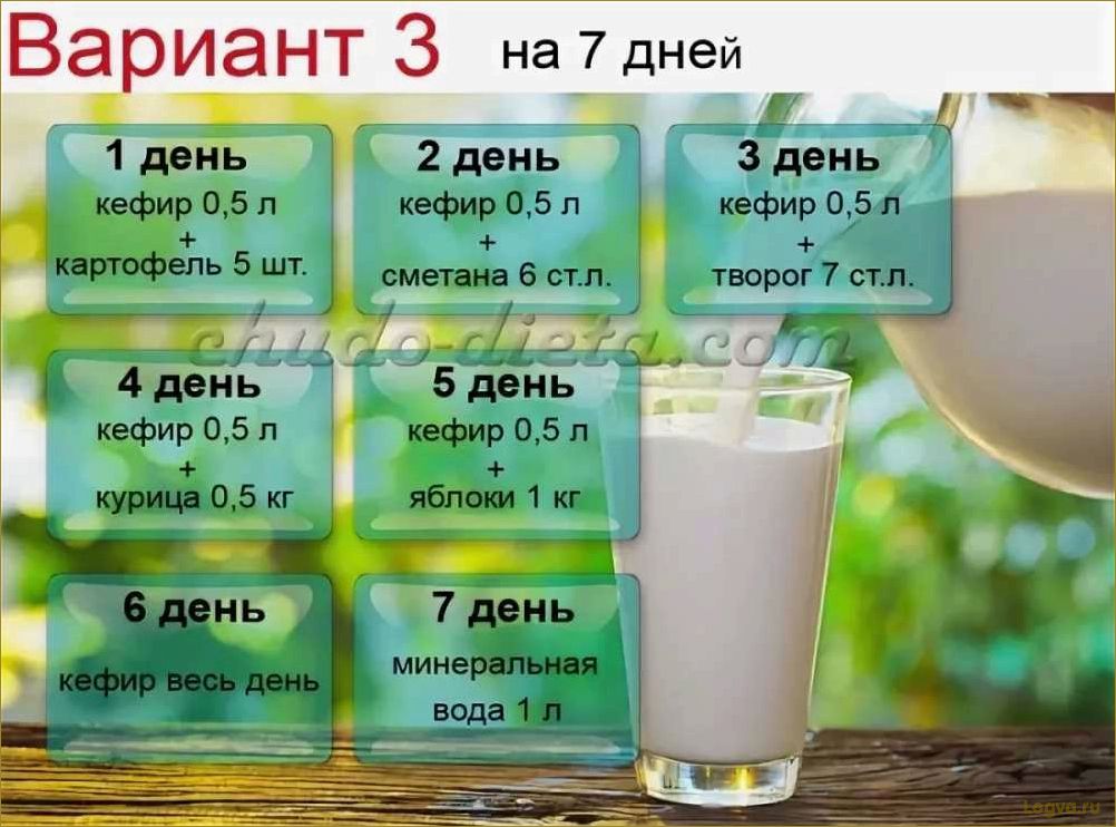(кефирная, монодиета, секреты, правильного, похудения) Кефирная монодиета: секреты правильного похудения