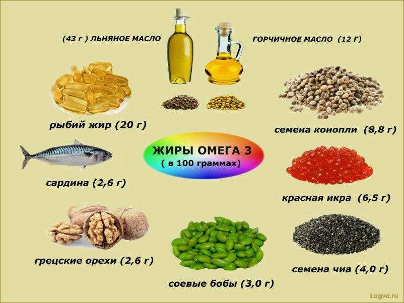 (кислоты, омега-3, наши, полиненасыщенные, жирные) Кислоты омега-3: наши полиненасыщенные жирные друзья