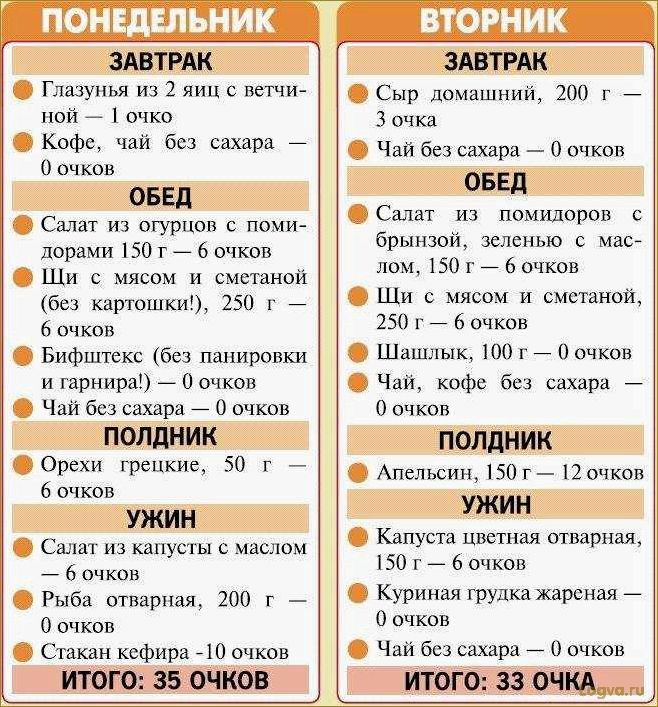 (низкоуглеводная, диета, основные, принципы, польза) Низкоуглеводная диета: основные принципы и польза для организма