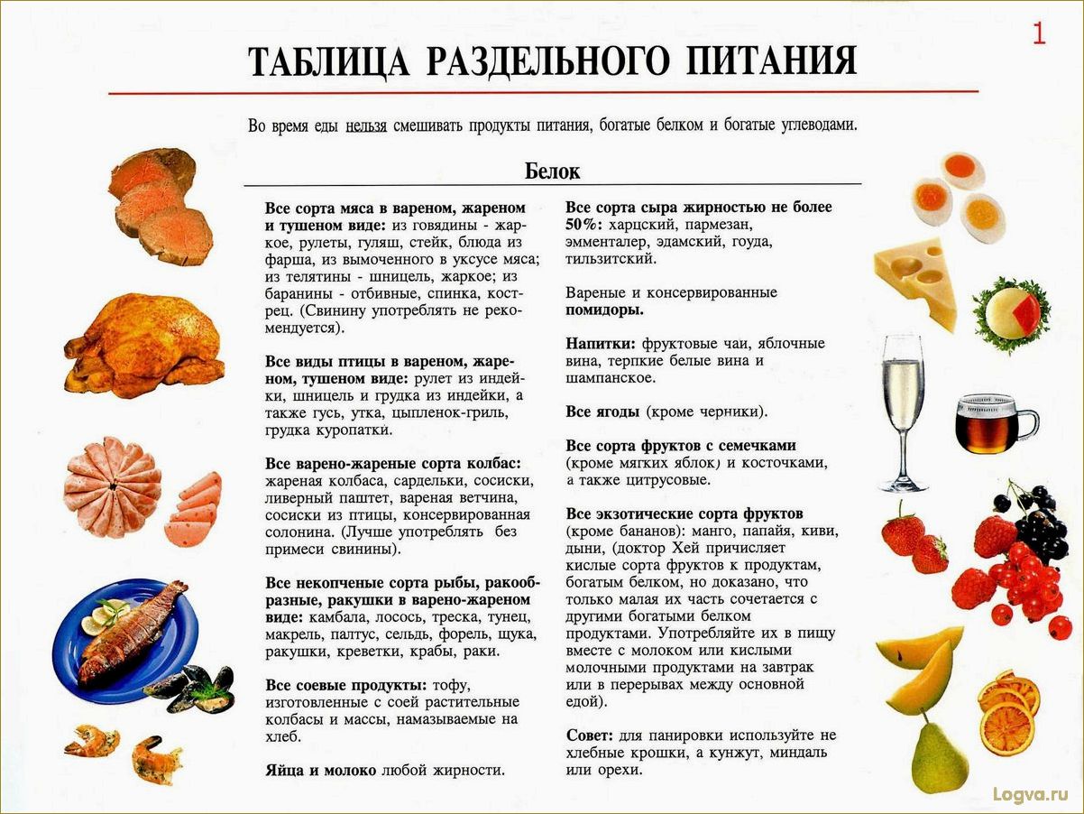 (раздельное, питание, монтиньяку, идеальная, фигура) Раздельное питание по Монтиньяку: идеальная фигура надолго!