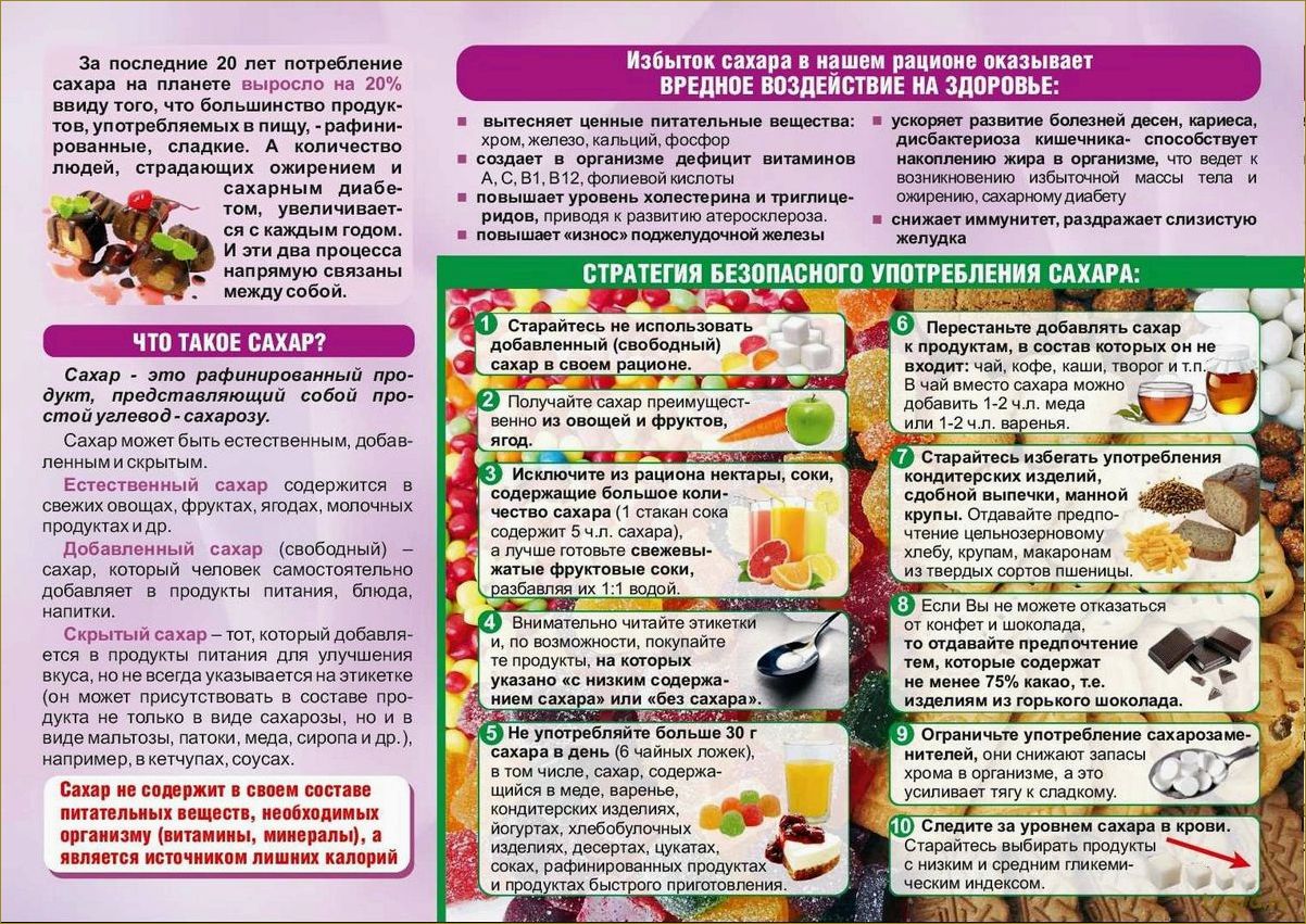 (влияние, сахара, диету, факты, советы) Влияние сахара на диету: факты и советы