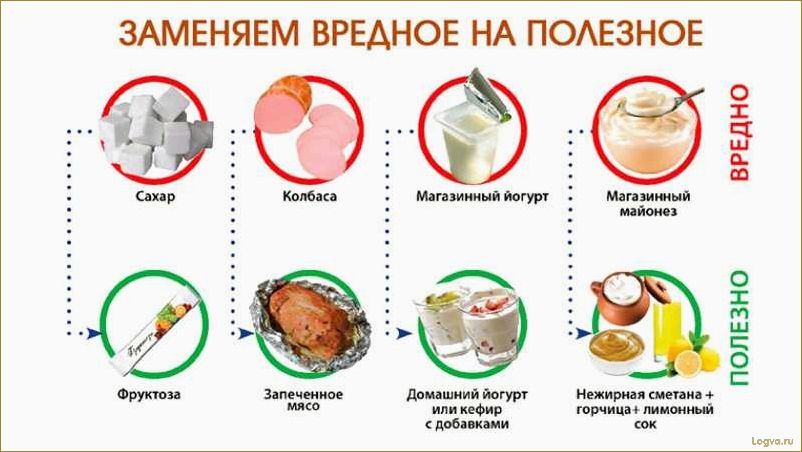 (влияние, сахара, диету, факты, советы) Влияние сахара на диету: факты и советы