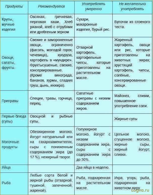 (влияние, сахара, диету, факты, советы) Влияние сахара на диету: факты и советы