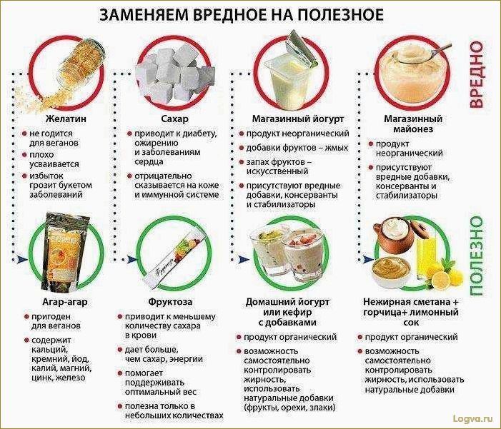 (влияние, сахара, диету, факты, советы) Влияние сахара на диету: факты и советы