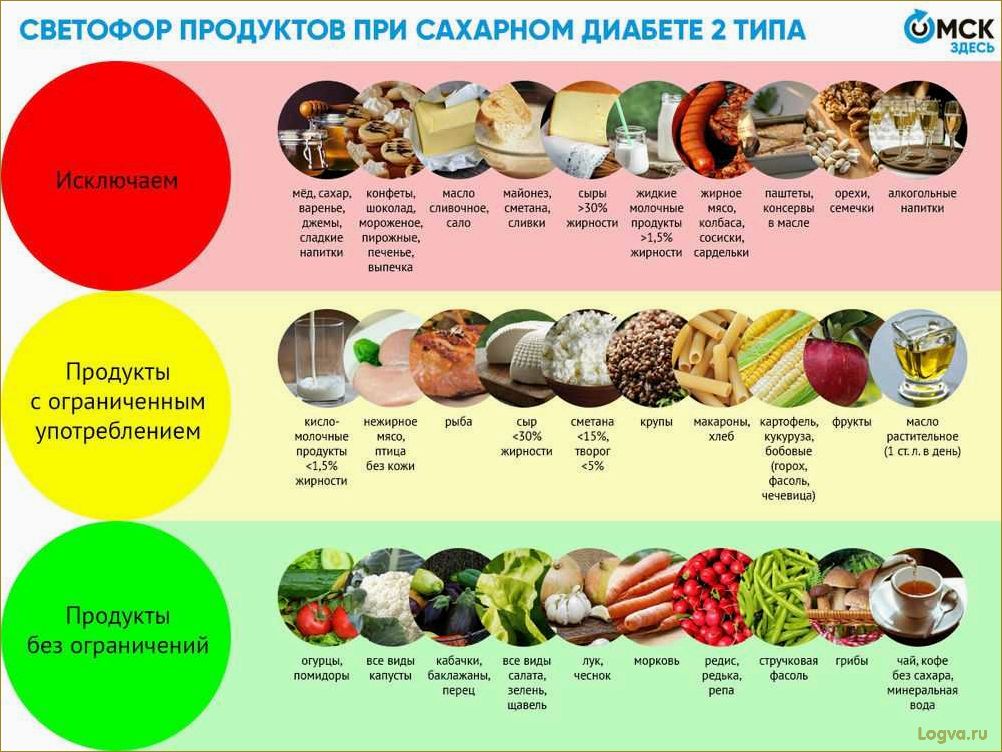 (влияние, сахара, диету, факты, советы) Влияние сахара на диету: факты и советы
