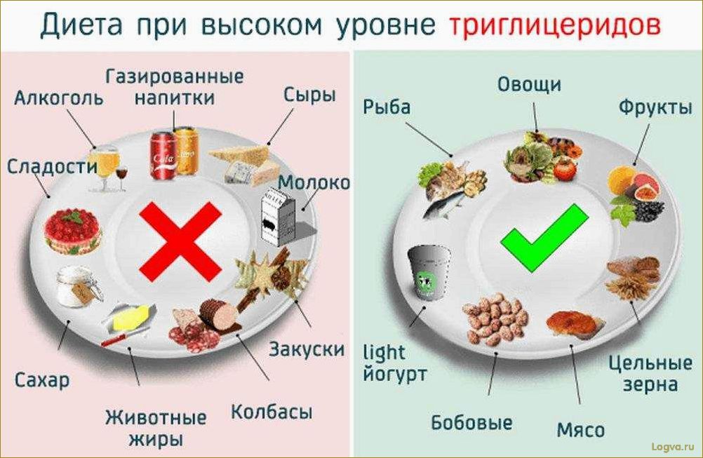 (влияние, сахара, диету, факты, советы) Влияние сахара на диету: факты и советы