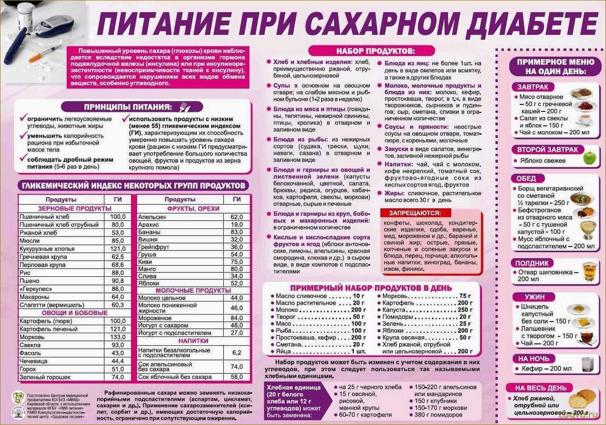 (влияние, сахара, диету, факты, советы) Влияние сахара на диету: факты и советы