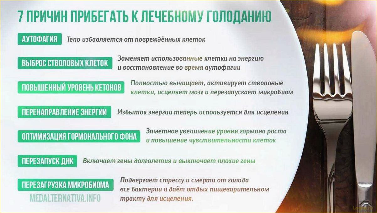 (ошибки, избегать, время) Ошибки, которые нужно избегать во время голодания
