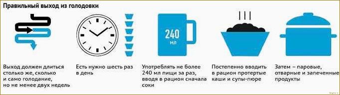 (ошибки, избегать, время) Ошибки, которые нужно избегать во время голодания