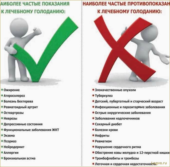 (ошибки, избегать, время) Ошибки, которые нужно избегать во время голодания