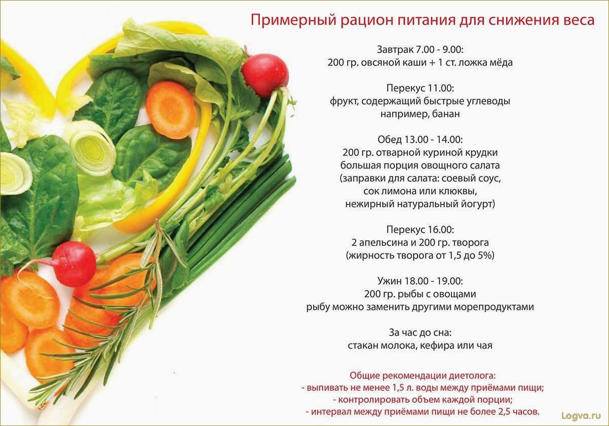 (дынная, диета, похудения, удовольствием) Дынная диета для похудения с удовольствием!