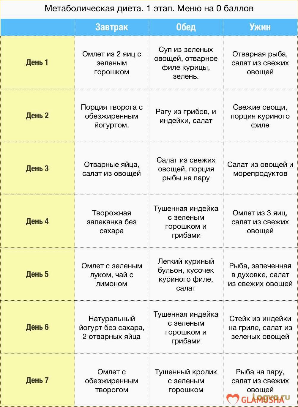 (дынная, диета, похудения, удовольствием) Дынная диета для похудения с удовольствием!