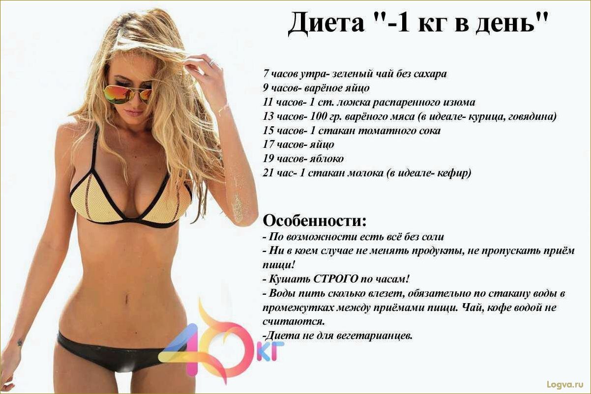 (дынная, диета, похудения, удовольствием) Дынная диета для похудения с удовольствием!