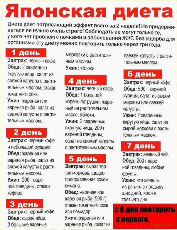 (китайская, диета, похудения, дней, отзывы) Китайская диета для похудения на 13 и 21 дней: отзывы и результаты