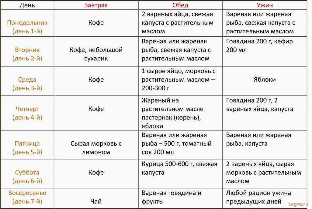 (китайская, диета, похудения, дней, отзывы) Китайская диета для похудения на 13 и 21 дней: отзывы и результаты