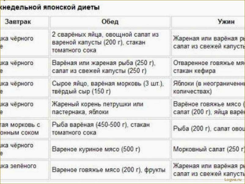 (китайская, диета, похудения, дней, отзывы) Китайская диета для похудения на 13 и 21 дней: отзывы и результаты