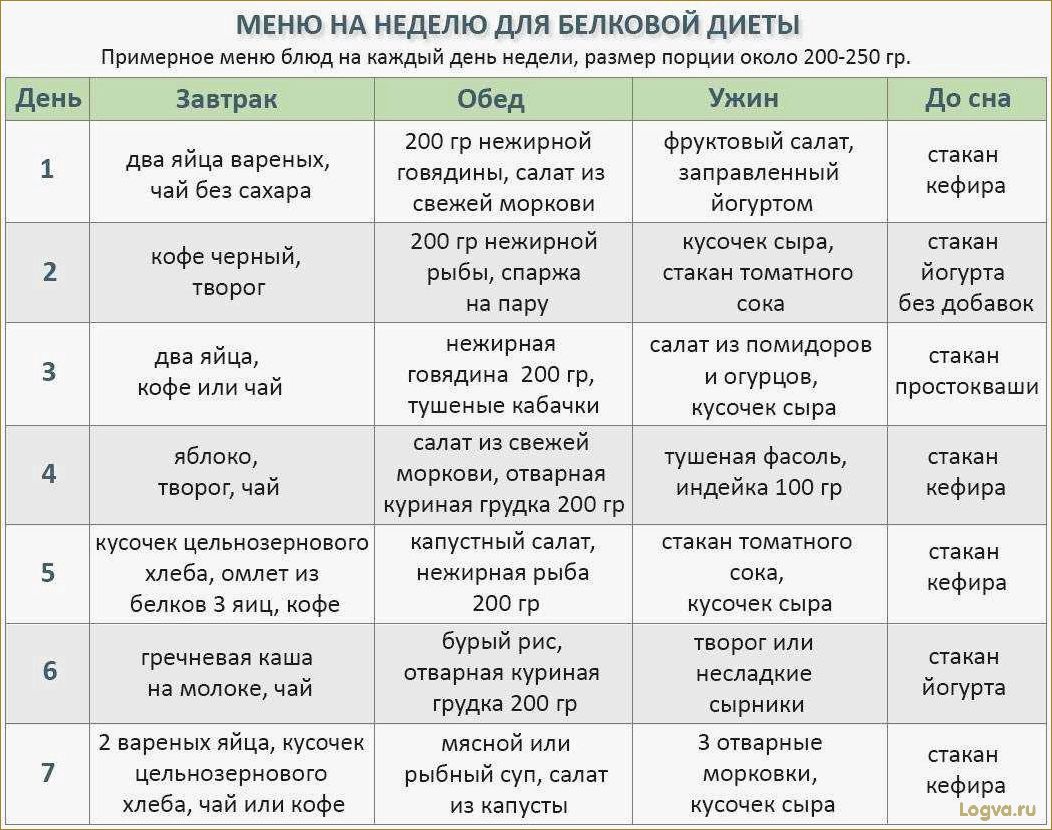 (китайская, диета, похудения, дней, отзывы) Китайская диета для похудения на 13 и 21 дней: отзывы и результаты