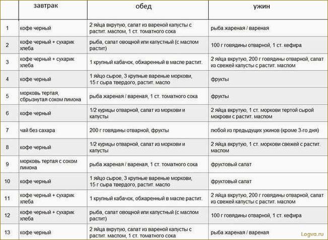 (китайская, диета, похудения, дней, отзывы) Китайская диета для похудения на 13 и 21 дней: отзывы и результаты