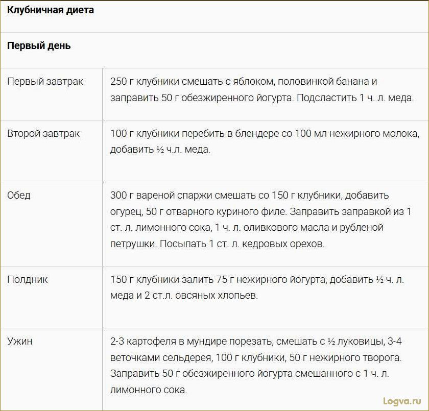 (клубничная, диета, преимущества, меню, рецепты) Клубничная диета: преимущества, меню и рецепты