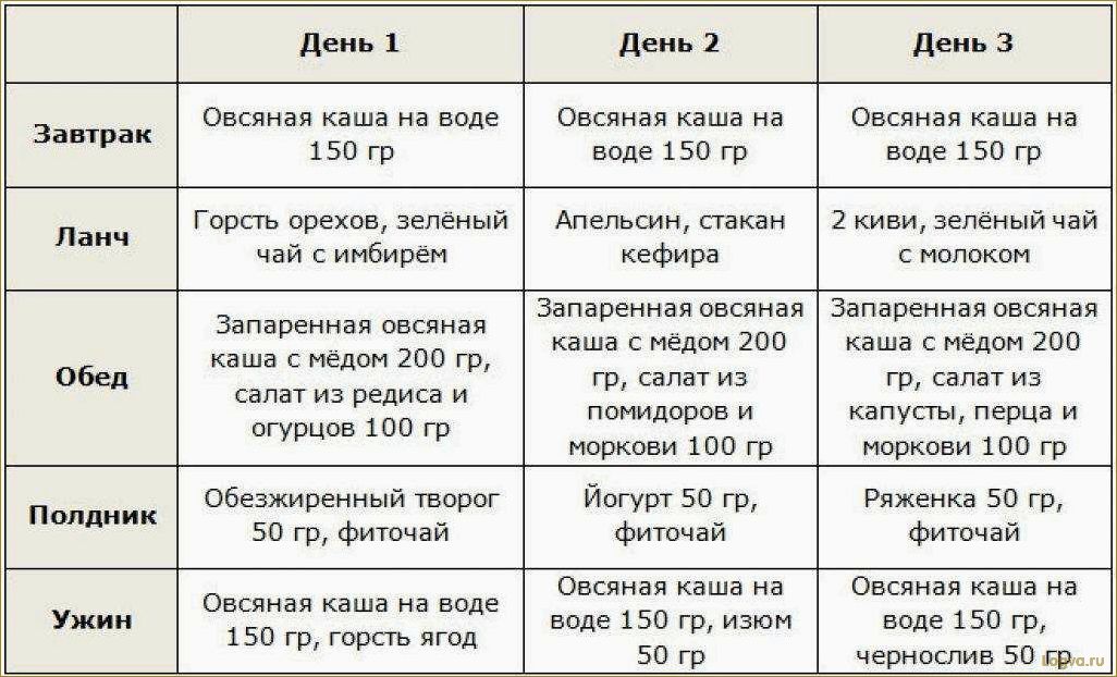 (овсяная, диета, польза, принципы, рецепты) Овсяная диета: польза, принципы и рецепты