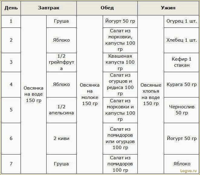 (овсяная, диета, польза, принципы, рецепты) Овсяная диета: польза, принципы и рецепты