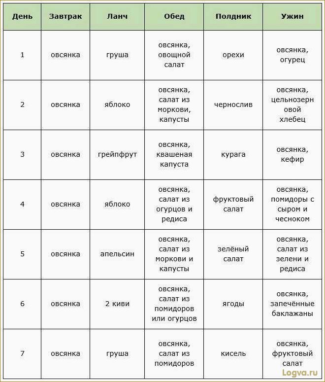 (овсяная, диета, польза, принципы, рецепты) Овсяная диета: польза, принципы и рецепты