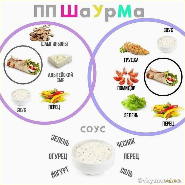 (рецепты, гриле, диетические, блюда, вафли) ПП рецепты на гриле: диетические блюда — вафли, сырники, грудка, шаурма