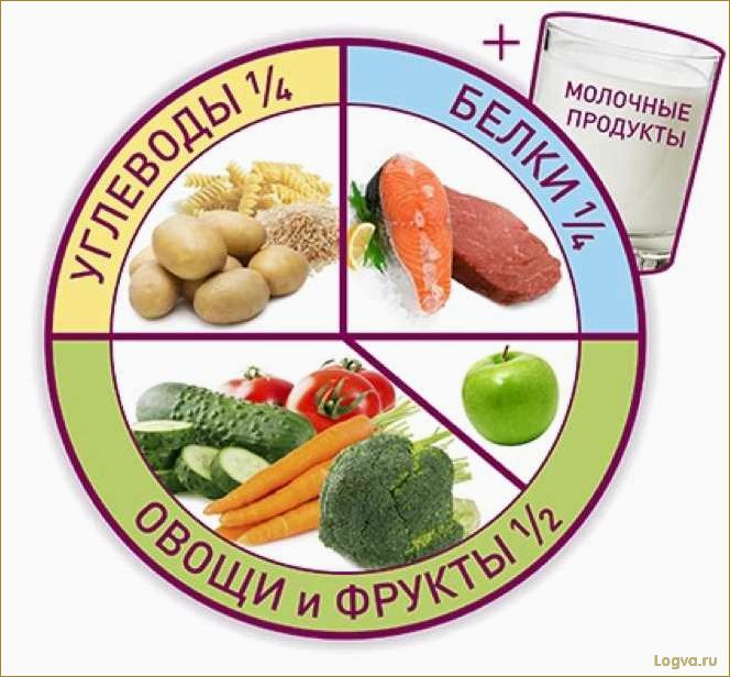 (правильно, набирать, тарелку, секреты, сбалансированного) Как правильно набирать тарелку: секреты сбалансированного питания для здоровья