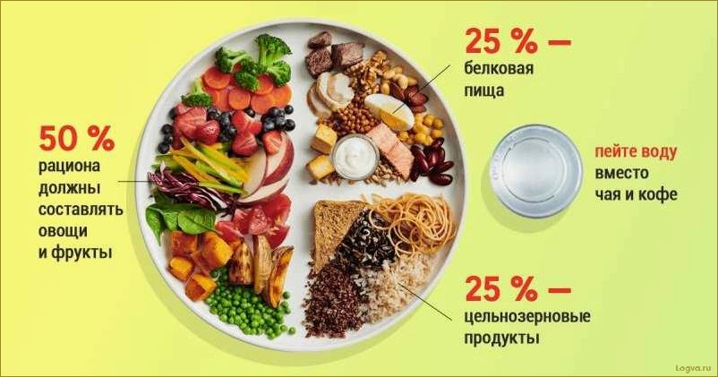 (правильно, набирать, тарелку, секреты, сбалансированного) Как правильно набирать тарелку: секреты сбалансированного питания для здоровья