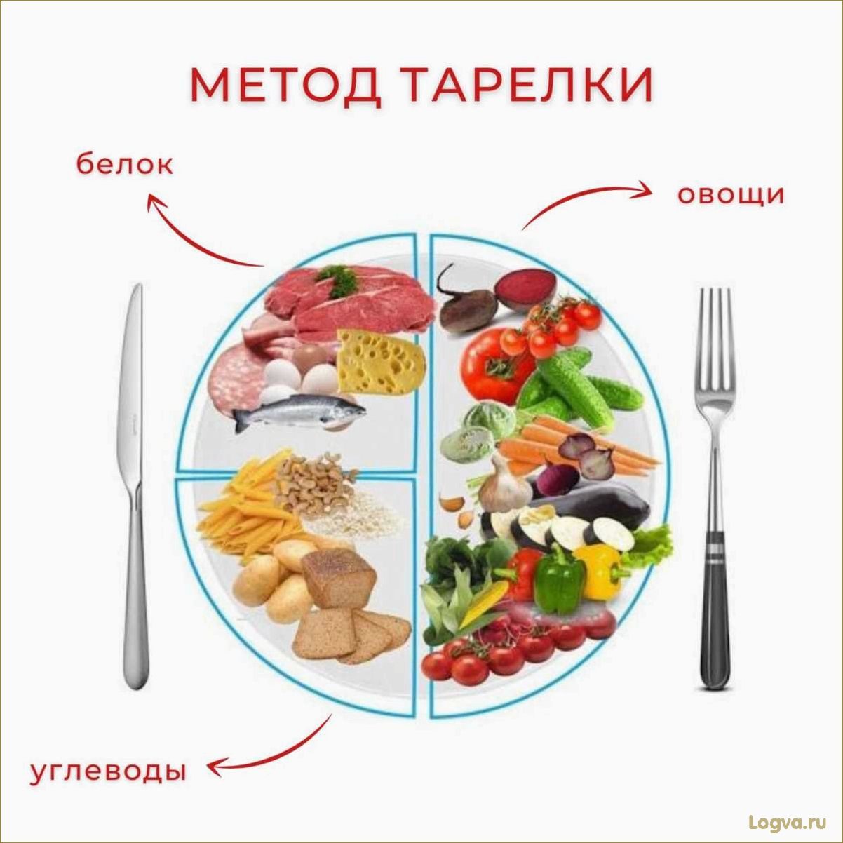 (правильно, набирать, тарелку, секреты, сбалансированного) Как правильно набирать тарелку: секреты сбалансированного питания для здоровья
